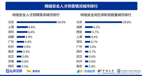 深圳IT青年涌向網絡安全 機遇、挑戰與未來趨勢